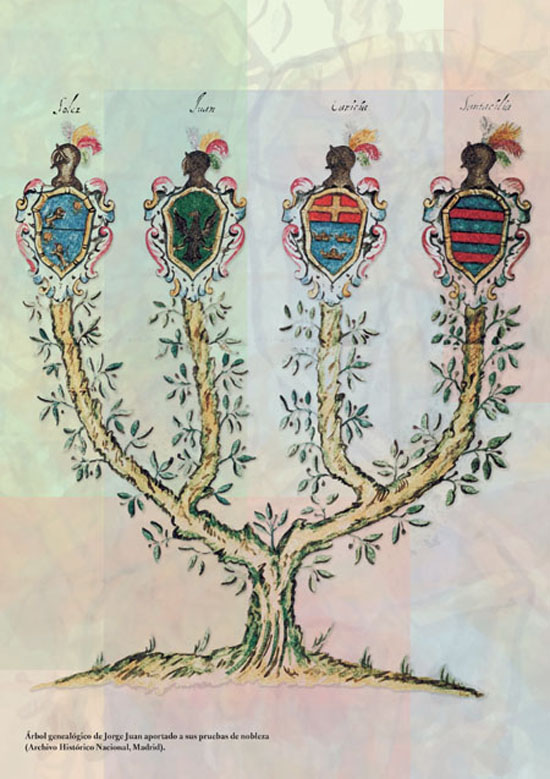 Árbol genealógico de Jorge Juan y Santacilia